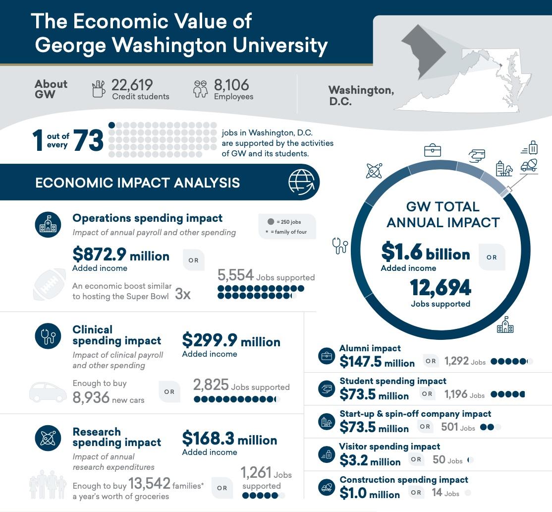 Economic Impact Graphic